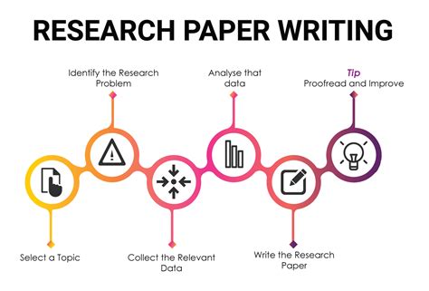 Do A Research Paper In One Night » Pay someone to write my term paper